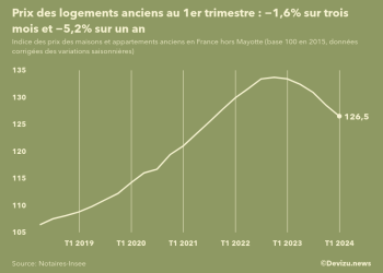 découvrez comment la baisse des prix immobiliers en banlieue parisienne transforme le marché. profitez des opportunités d'achat ou d'investissement dans des zones en plein essor, tout en bénéficiant d'un cadre de vie agréable et accessible.