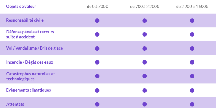 découvrez les différents prix de l'assurance habitation et trouvez la couverture adaptée à vos besoins. comparez les offres et économisez sur votre prime d'assurance tout en protégeant votre logement.