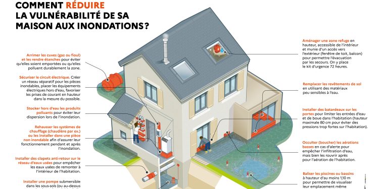 découvrez comment évaluer et minimiser les risques liés à votre habitation grâce à des solutions de protection adaptées. protégez votre maison et vos biens avec nos conseils experts.