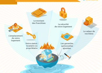 découvrez nos offres d'assurance habitation adaptées à vos besoins et comparez les tarifs pour obtenir la meilleure protection pour votre logement. protégez votre foyer avec des solutions personnalisées et abordables.