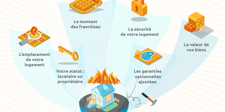 découvrez nos offres d'assurance habitation adaptées à vos besoins et comparez les tarifs pour obtenir la meilleure protection pour votre logement. protégez votre foyer avec des solutions personnalisées et abordables.