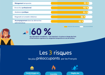 découvrez notre assurance habitation métropolitaine, conçue pour protéger votre domicile et vos biens. profitez de garanties adaptées à vos besoins, d'une assistance 24/7 et d'un tarif compétitif. protégez votre foyer en toute sérénité.