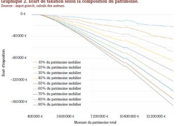 découvrez les clés de la fiscalité immobilière en france : régimes fiscaux, avantages et obligations pour les propriétaires et investisseurs. optimisez votre patrimoine immobilier tout en respectant la législation en vigueur.