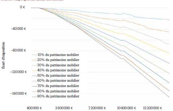 découvrez les clés de la fiscalité immobilière en france : régimes fiscaux, avantages et obligations pour les propriétaires et investisseurs. optimisez votre patrimoine immobilier tout en respectant la législation en vigueur.