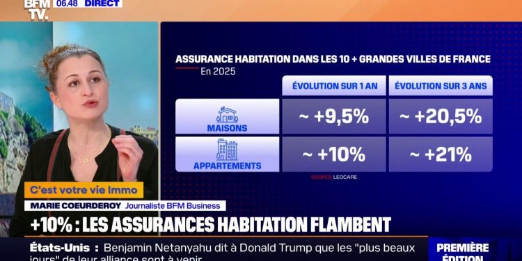 découvrez les raisons de la hausse de 10% des tarifs d'assurance habitation et comment cette augmentation peut impacter votre budget. restez informé des tendances du marché et des conseils pour choisir la meilleure couverture adaptée à vos besoins.
