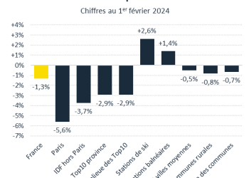 découvrez les tendances et les impacts de la chute du marché immobilier en juin 2025. analysez les facteurs économiques, les prévisions du secteur et les conseils pour naviguer dans un environnement immobilier en mutation.