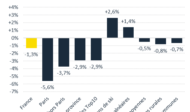 découvrez les tendances et les impacts de la chute du marché immobilier en juin 2025. analysez les facteurs économiques, les prévisions du secteur et les conseils pour naviguer dans un environnement immobilier en mutation.