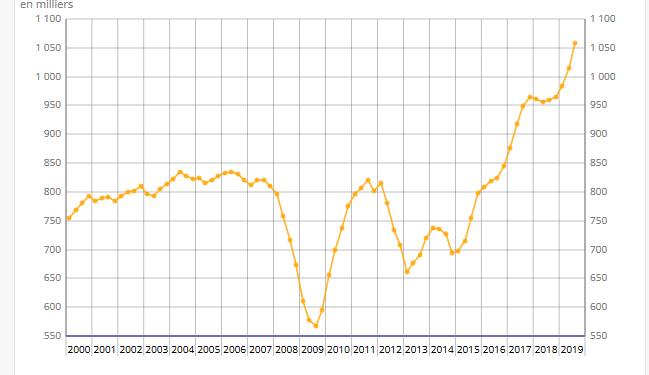 découvrez l'effervescence du marché immobilier dynamique, où les opportunités d'achat et de vente s'intensifient. profitez des tendances actuelles, des conseils d'experts et des insights pour naviguer efficacement dans ce secteur en pleine expansion.