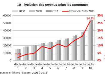 découvrez les tendances et les évolutions des prix de l'immobilier à paris. obtenez des informations précises sur les quartiers en vogue, les bonnes affaires et les prévisions du marché pour investir sereinement dans la capitale française.