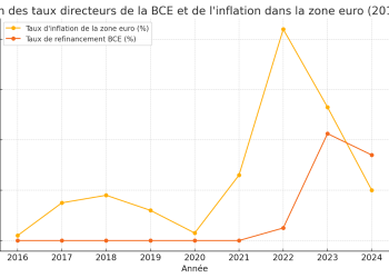 découvrez tout ce qu'il faut savoir sur les taux immobiliers en france : tendances actuelles, conseils pour obtenir le meilleur taux et impact sur votre projet d'achat. restez informé pour faire les meilleurs choix financiers.
