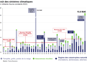 découvrez comment les aléas climatiques influencent le prix des assurances en france. informez-vous sur les impacts des événements extrêmes et les ajustements tarifaires qui en découlent pour mieux protéger vos biens.