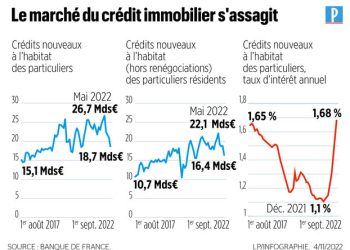 découvrez les meilleures offres de crédits immobiliers pour cet été. profitez des taux avantageux et des conseils d'experts pour réaliser vos projets immobiliers avec sérénité. ne manquez pas cette opportunité estivale pour financer votre rêve !