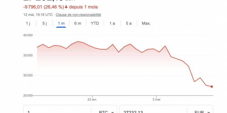 découvrez les raisons derrière l'impressionnante hausse de 200% des cryptomonnaies. analyse des tendances du marché, des facteurs influents et des opportunités d'investissement à saisir. ne manquez pas cette occasion de comprendre l'avenir des monnaies numériques!