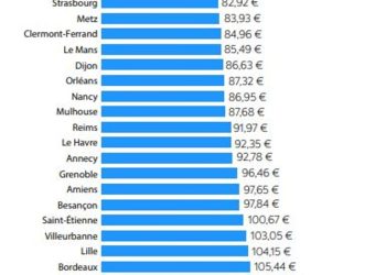 Les variations tarifaires de l&rsquo;assurance habitation selon les villes : un écart surprenant