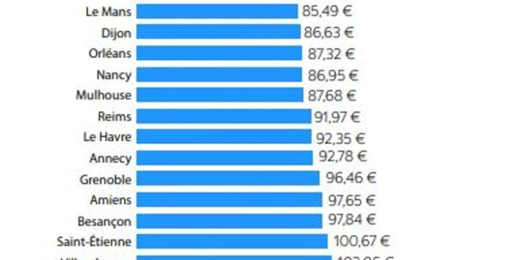 Les variations tarifaires de l’assurance habitation selon les villes : un écart surprenant