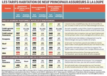 Aperçu des tendances de l&rsquo;assurance habitation : résultats d&rsquo;août 2025